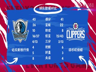 NBA季后赛 独行侠VS快船 20240424